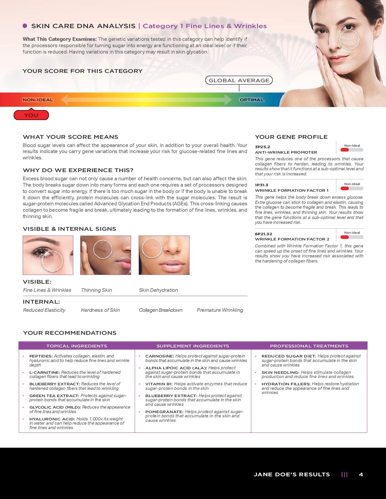 Skin Care DNA Test Genetic Testing for Healthy Skin AffinityDNA UK